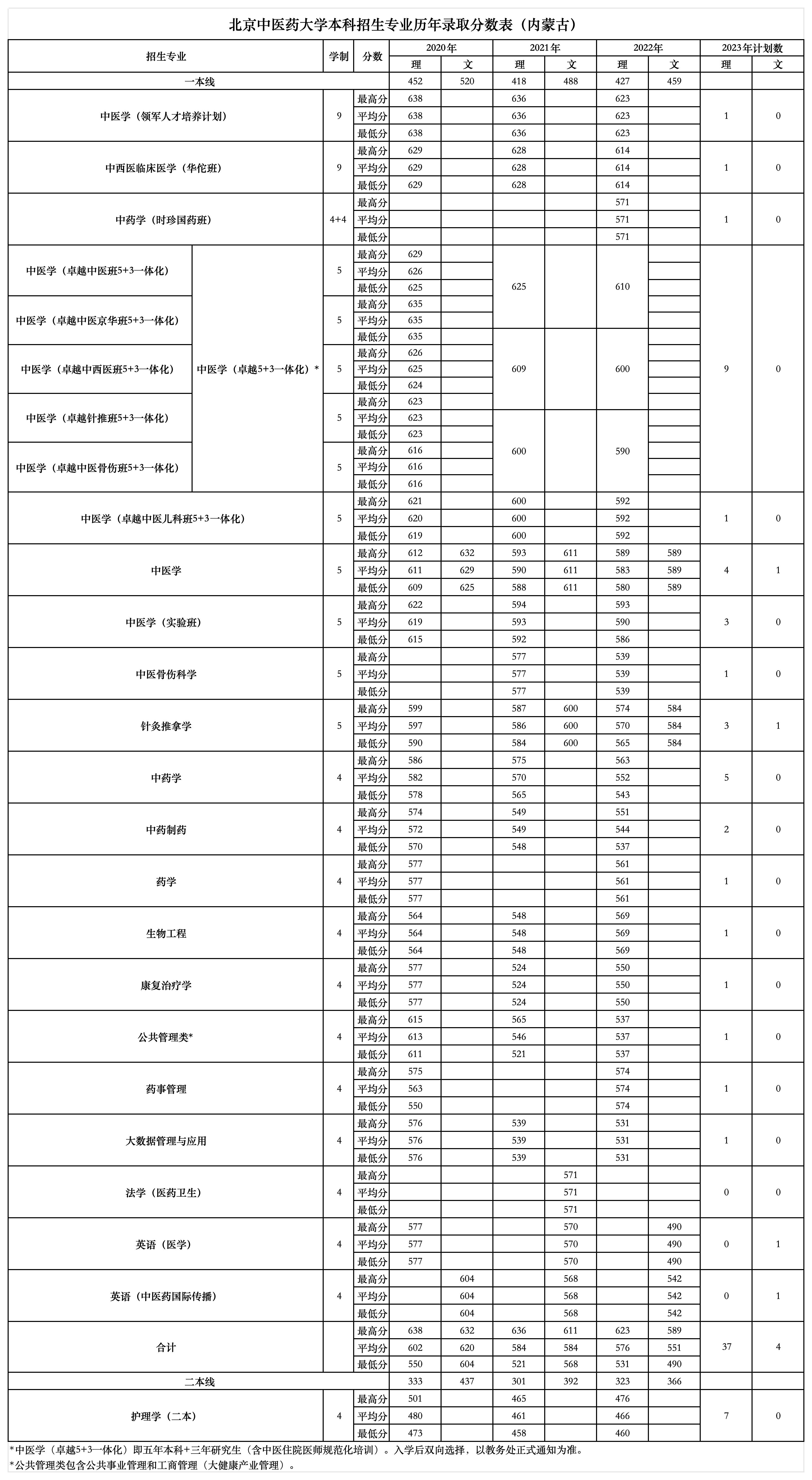 5-内蒙+无排名_5-内蒙古近三年招生情况汇总表+计划-内蒙古.jpg
