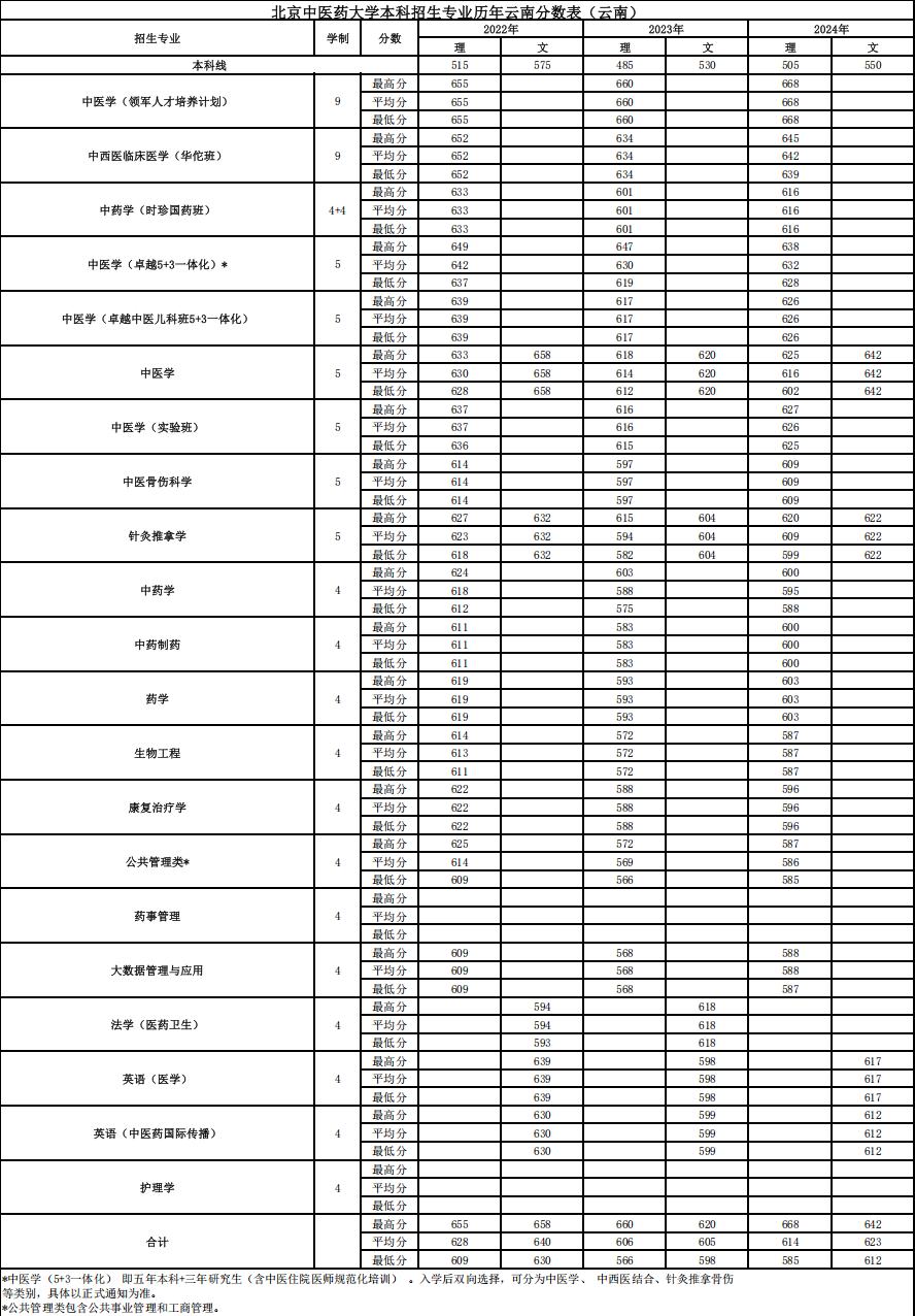 云南省无排名_00.jpg